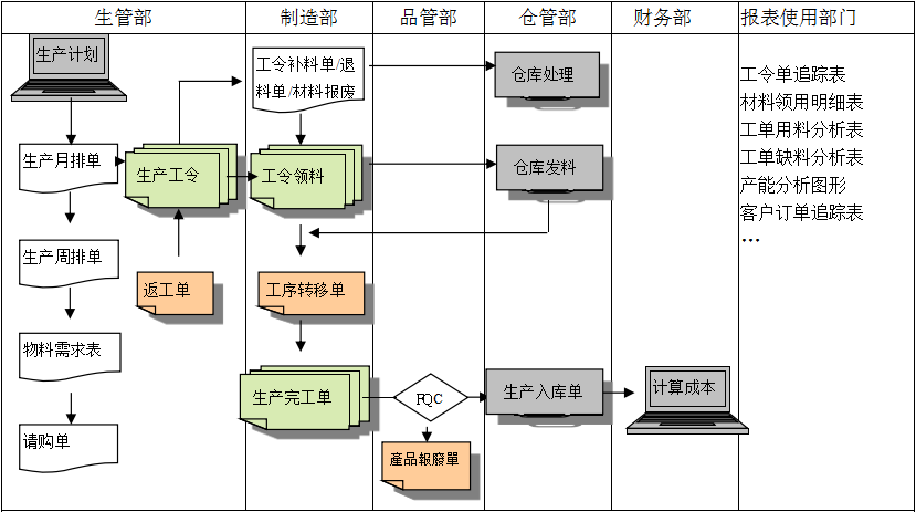 生产制造雷速网页版-雷速（中国）雷速网页版-雷速（中国）
