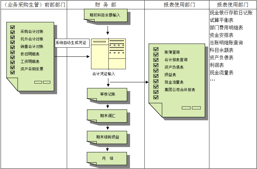 雷速网页版-雷速（中国）价值不仅只是依赖软件，而是企业对其的应用