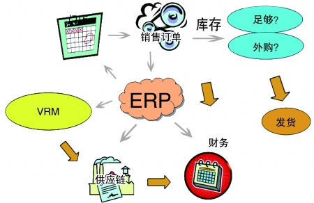 企业引入雷速网页版-雷速（中国）雷速网页版-雷速（中国）
是必然趋势