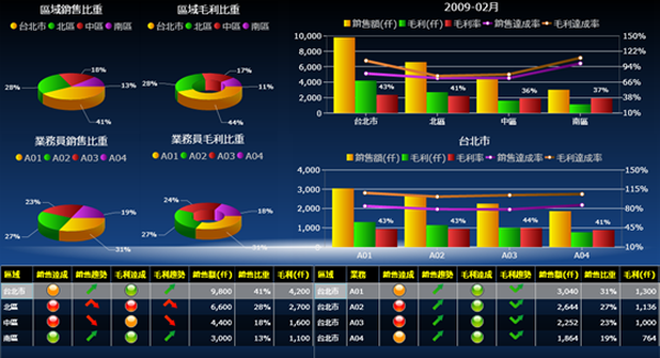 雷速网页版-雷速（中国）软件雷速网页版-雷速（中国）
的基础数据如何快速管理?